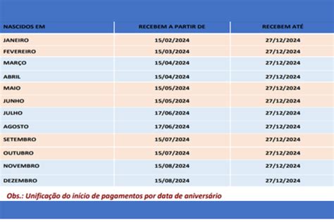 Pis Pasep 2024 Consulta Tem Data Para Ser Liberada Confira A Tabela E