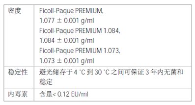 Ficoll Paque PREMIUM 1 073 6X100ML价格 品牌 Cytiva 丁香通官网