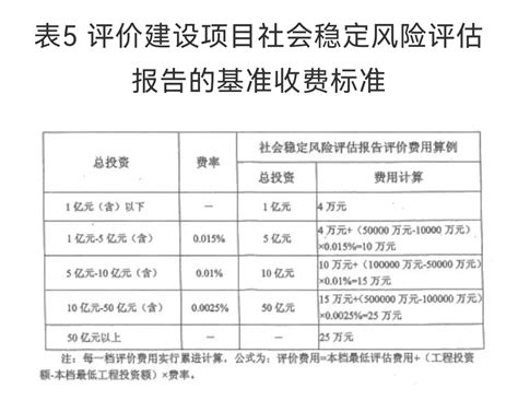 关于社会稳定风险评估（稳评）咨询服务收费标准的情况介绍 政策法规 工程咨询 合普项目管理咨询集团有限公司