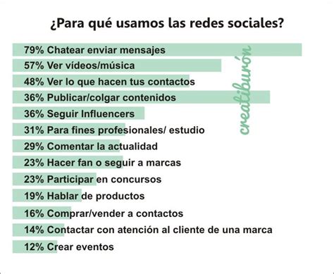 C Mo Usamos Las Redes Sociales Mas Importantes