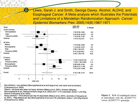 Ppt Mendelian Randomization Powerpoint Presentation Free Download Id 9411553