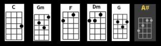 Guitar Chords For Only Exception