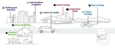 The Role Of Sensors In Iot Networks Part 2 Smart Sensors And How To