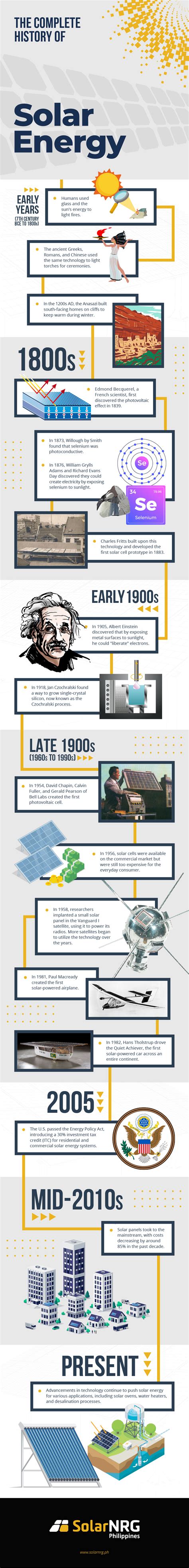 The Complete History Of Solar Energy Solarnrg