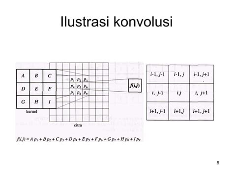 Transformasi Citra PPT