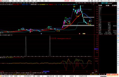 通达信主升浪回踩选股指标公式源码副图 通达信公式 公式网