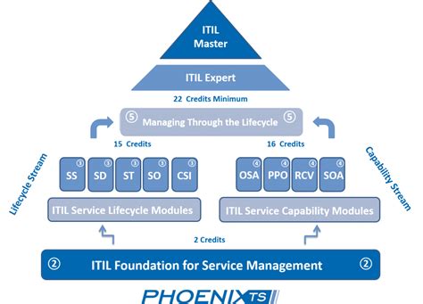 Best Practices Itil Help Desk