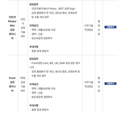 네패스 각 부문별 신입경력 수시채용 공모전 대외활동 링커리어