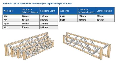 Posi Truss Floor Joists - Carpet Vidalondon