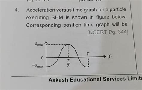 Acceleration Versus Time Graph For A Particle Executing Shm Is Shown I