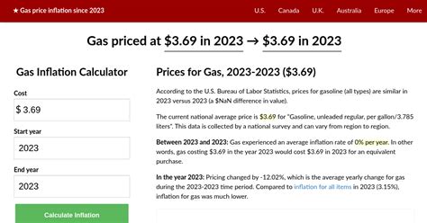 Gas price inflation, 2023→2023