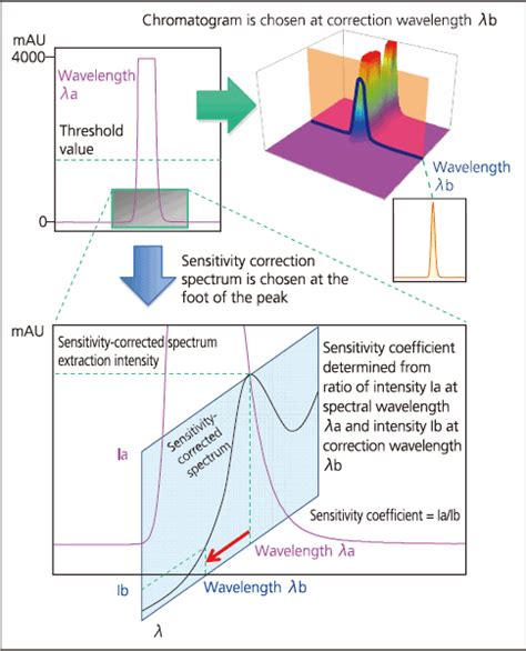 Nexera Technologies Research Development Shimadzu Corporation