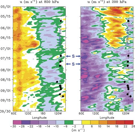 Timelongitude Plot Of Left And Right Hpa Zonal Wind