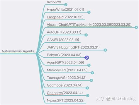 Nexusgpt——目前为止看到的最有创意的autonomous Agents类项目！附该领域进展概览 知乎