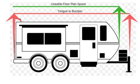 5th Wheel vs Travel Trailers | CamperAdvise