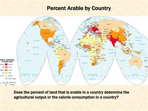 Ppt Agriculture Powerpoint Presentation Free Download Id6163270