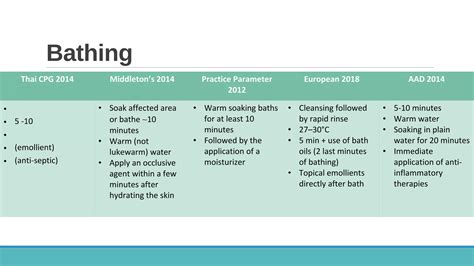 Atopic Dermatitis Ppt