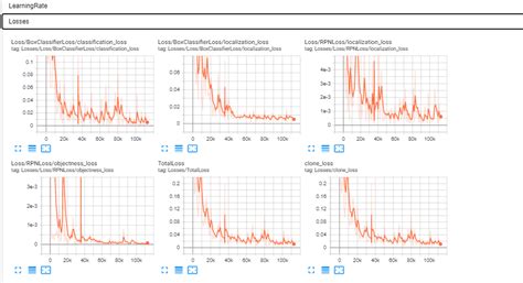 Training With Model Main Py Issue Edjeelectronics Tensorflow