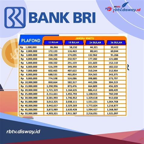 Tabel Angsuran KUR BRI 2024 Pinjaman Rp 76 80 Bunga Tetap Rendah Di