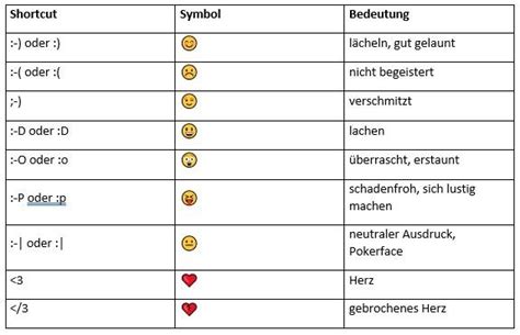 Shortcut keys for emojis in outlook - advisorbda