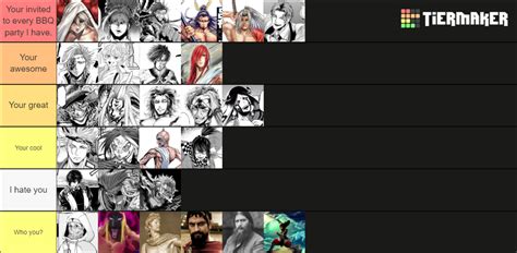 Ay I Made A Tierlist R Shuumatsunovalkyrie