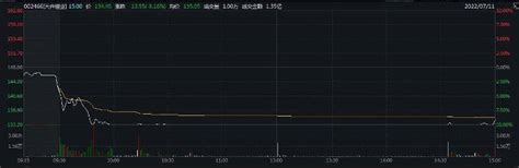 港股年内最大ipo，天齐锂业全球发售164亿股h股公司超额配股权香港