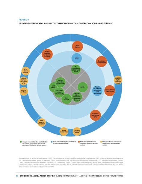 A Global Digital Compact An Open Free And Secure Digital Future For All Our Common Agenda