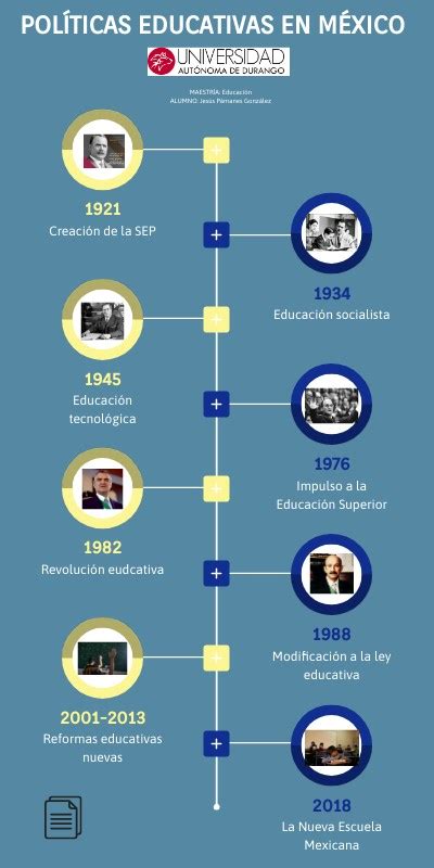 LINEA DEL TIEMPO DE POLÍTICAS EDUCATIVAS EN MEXICO