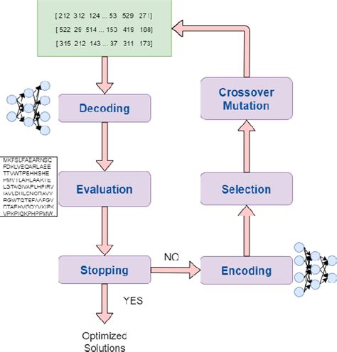 Figure From Variational Autoencoders And Evolutionary Algorithms For