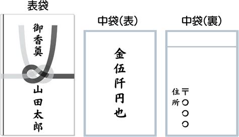 香典や御布施の金額の書き方はどれが正しいの？一般的なマナーをご紹介