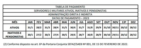 Bahia Divulga Datas Para Pagamento De Servidores Em 2023