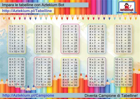 Tabelline Da Stampare Da 1 A 100 Imparare Le Tabelline Tabelline