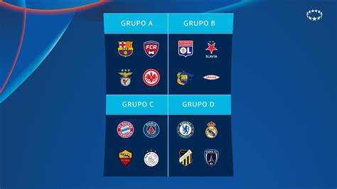 Conoce A Los Equipos De La Fase De Grupos De La UEFA Women S Champions