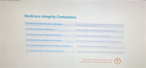 Solved Medicare Integrity Contractors Prevent Fraud Related To Durable