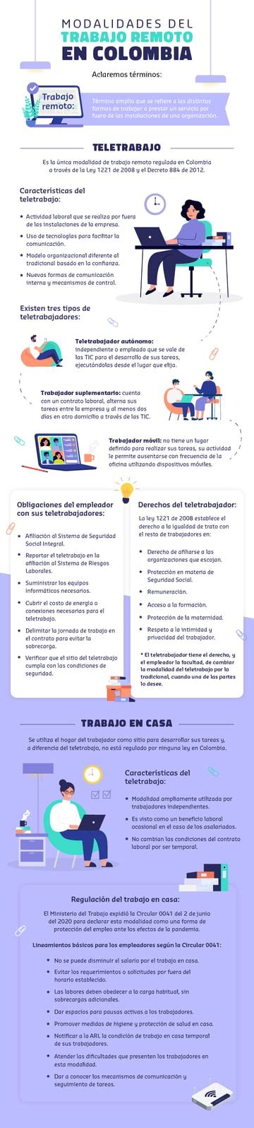 Conoce Las Diferencias Entre Teletrabajo Trabajo Remoto Y Trabajo A Porn Sex Picture