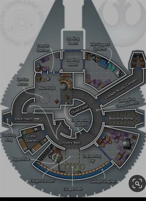 Simon Kuestenmacher On Twitter Here Is A Map Of The Millennium Falcon