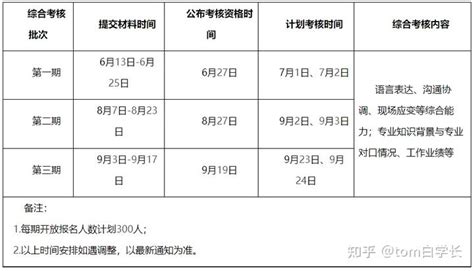 【精华】2024年入学北京航空航天大学mem提前面试夏令营活动方案——看这一篇文章就够了（附面试真题及录取分数线） 知乎