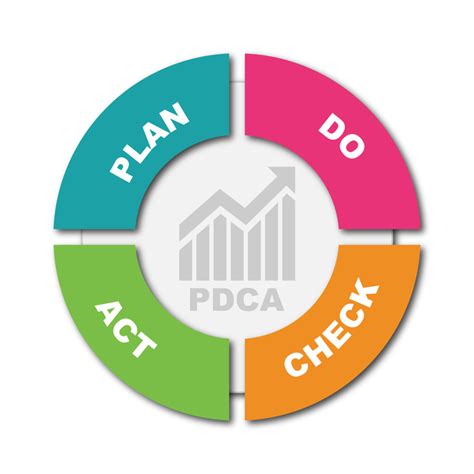 Ciclo De Deming Edwards Deming O Circulo Pdca Plan Do Check Act Images