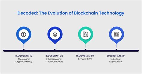 History Of Blockchain A Brief Overview Of Three Generations Knoldus Blogs