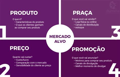 Os 5 Ps do Marketing e a importância deles para as estratégias