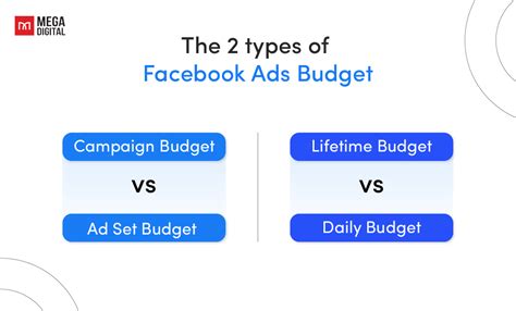 Facebook Ad Budget How To Calculate And Optimize Ad Budget