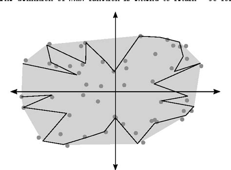 Figure From On Constructing Approximate Convex Hull Semantic Scholar