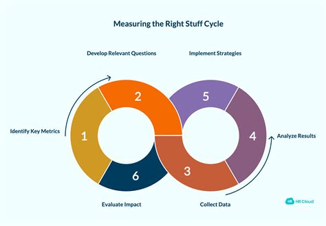 Employee Engagement Data Guide | HR Cloud