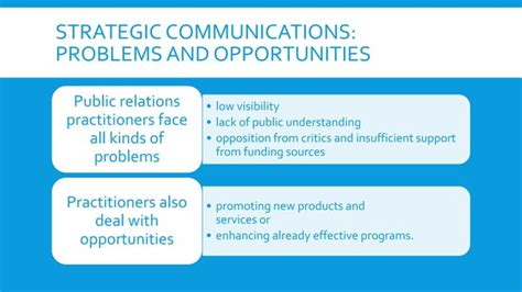 Strategic Planning For Public Relations Ppt