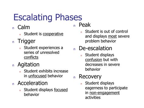 PPT - Managing the Cycle of Escalating Behavior PowerPoint Presentation