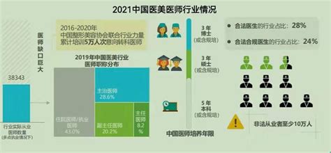 最新！中国植发行业研究报告！你的植发要怎么做？ 知乎