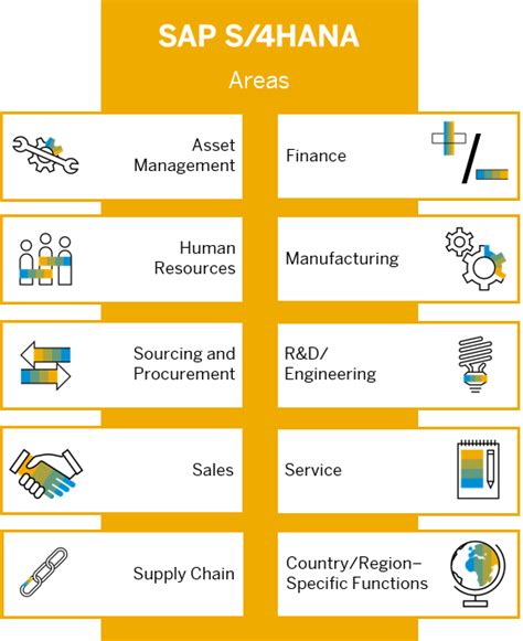 Sap Help Portal