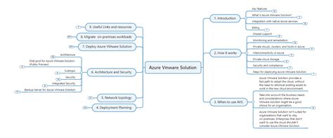 Az Cheatsheet Become An Expert In Azure Vmware Solution Cloud Architect