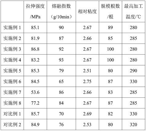 一种聚酰胺66树脂及其制备方法与流程