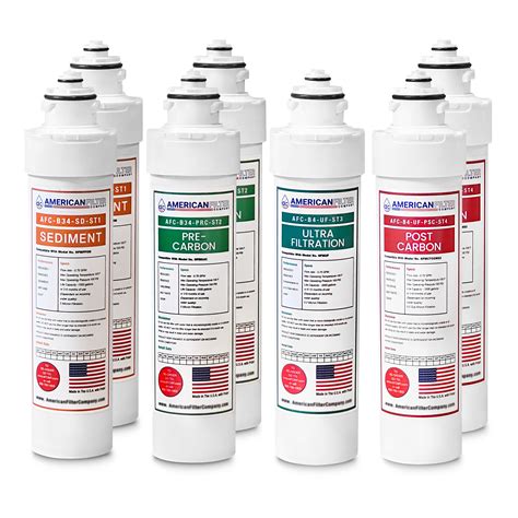 Afc Brand Water Filters Compatible With Brio Nfmpp M Water Filters